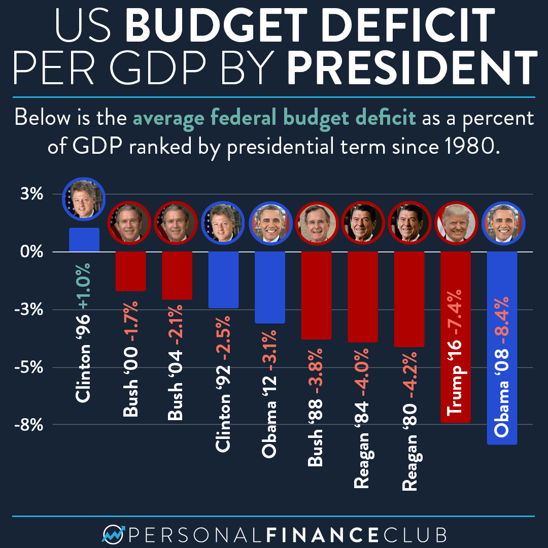 2020-10-12-Budget-deficit-per-presidential-term.png