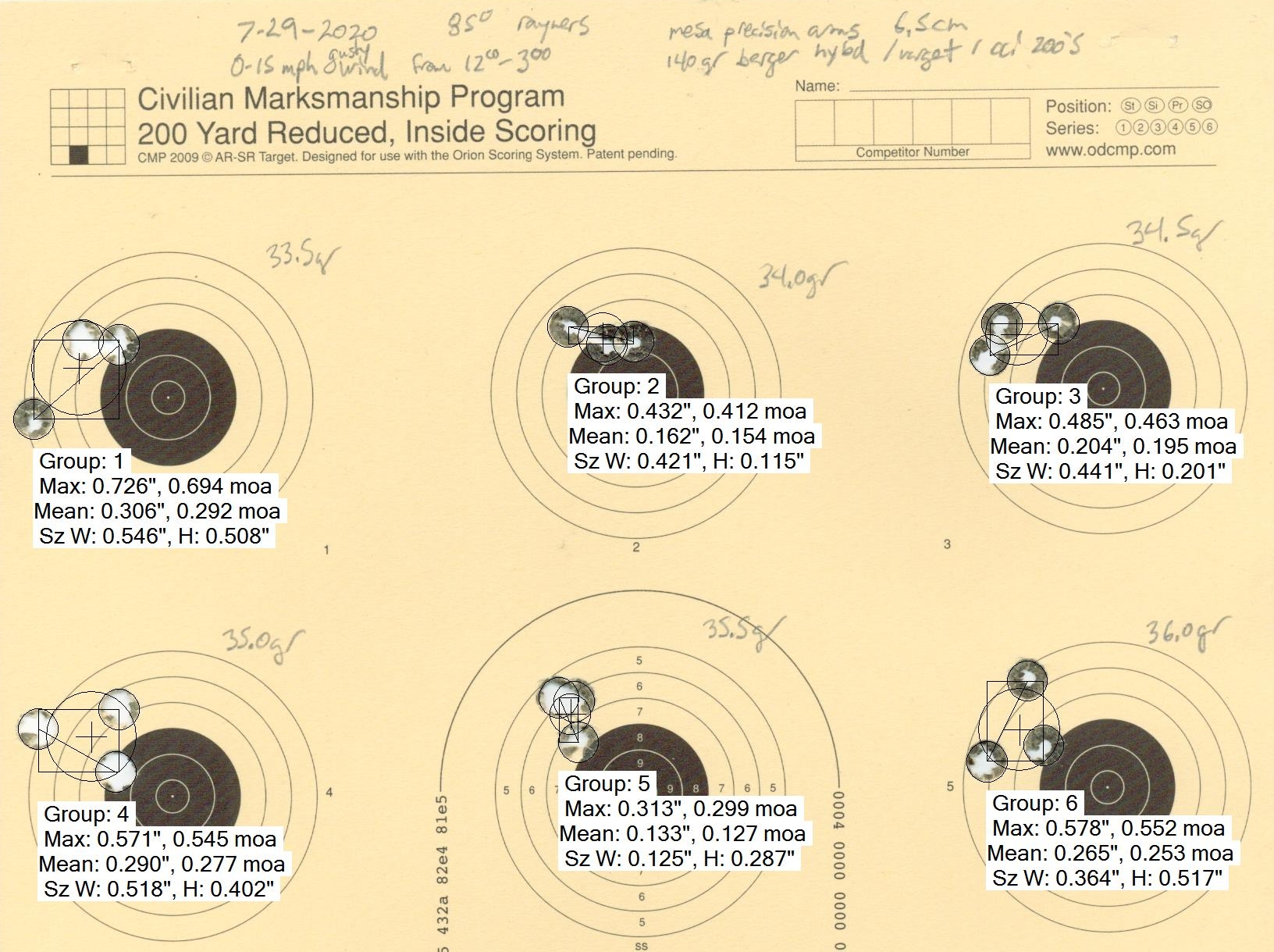 2020 7 30 mesa 65cm 140gr load testing analysis resize.jpg