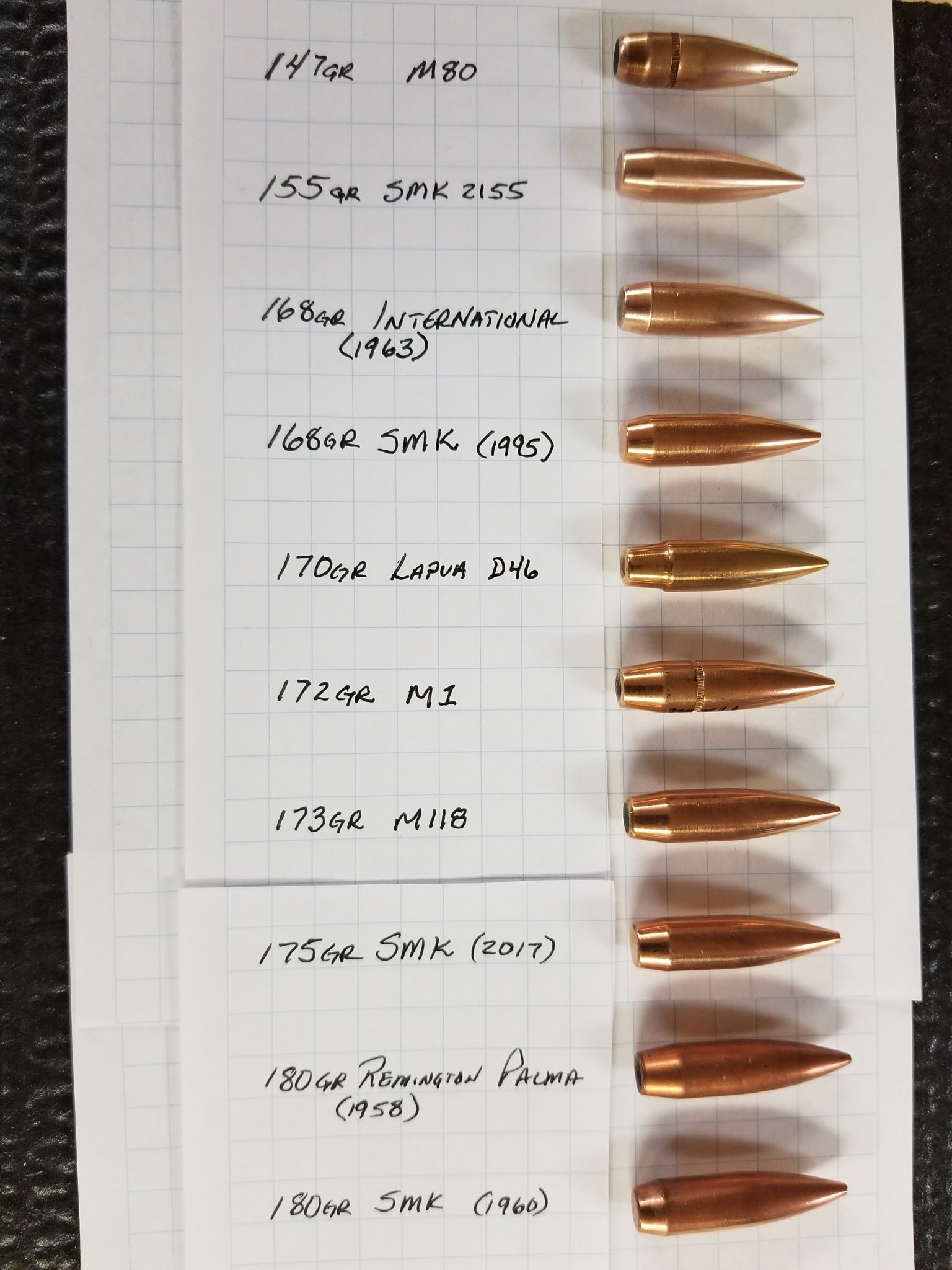 Old-school .30 bullets | Sniper's Hide Forum Old-school .30 bullets | Sniper's Hide Forum