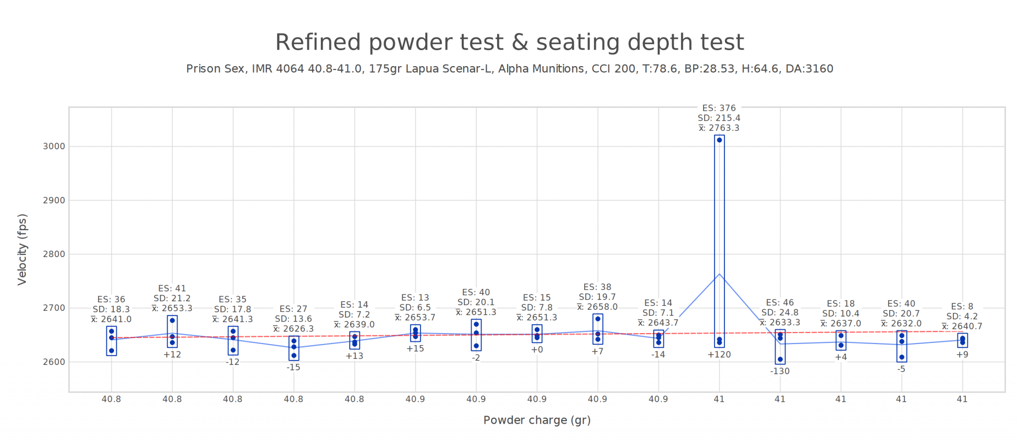 20210720 Refined Powder Test.png