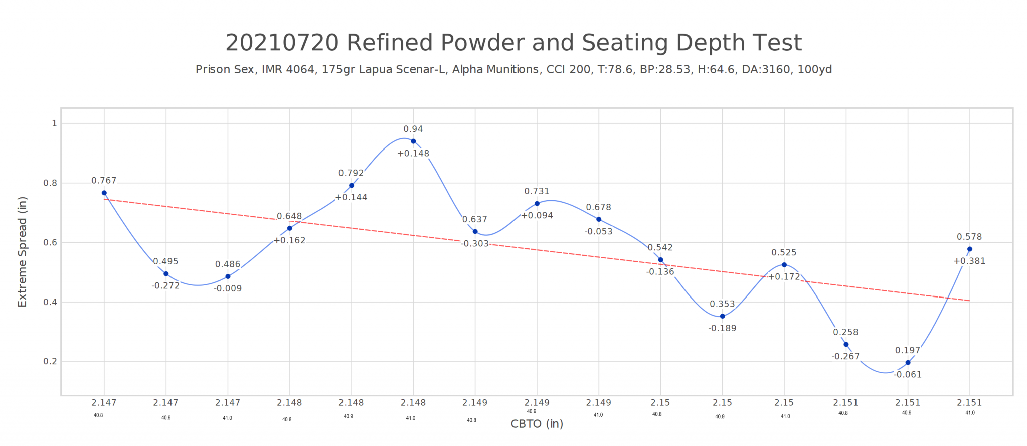20210720 Seating Depth Test.png
