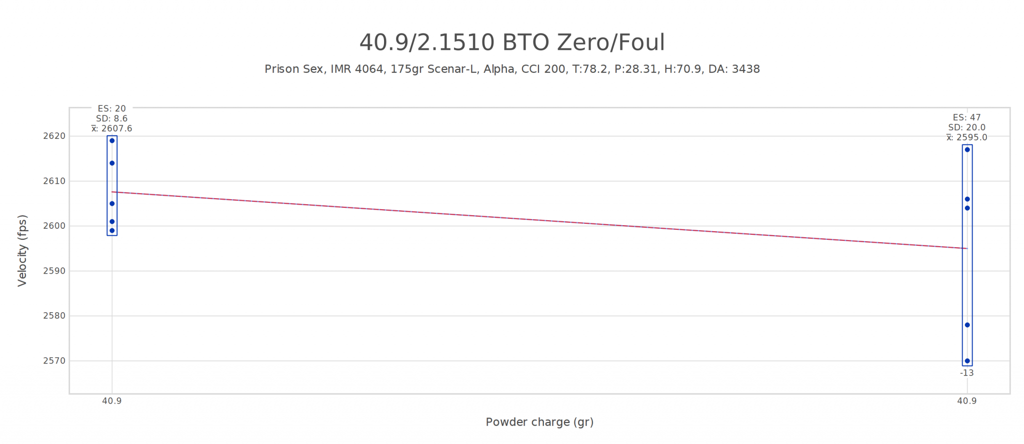 20210810 Zero Foul.png