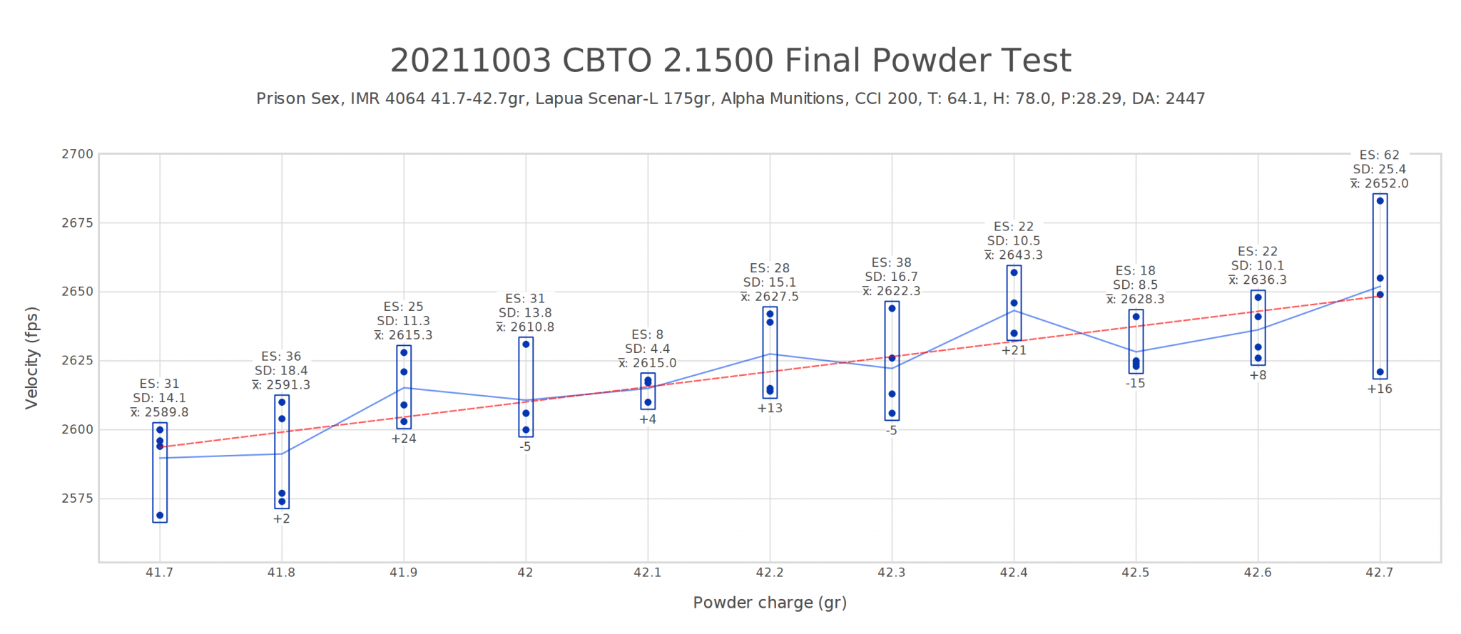 20211003 CBTO 2.1500 Final Powder Test.png