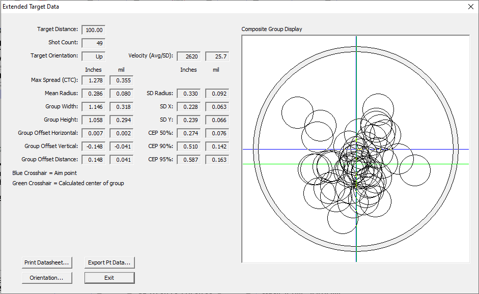 20211003 Target Data.png