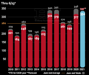 2021_murder_trend_062421.png