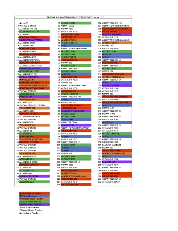 2023 Hodgdon Burn Rate Chart.jpg