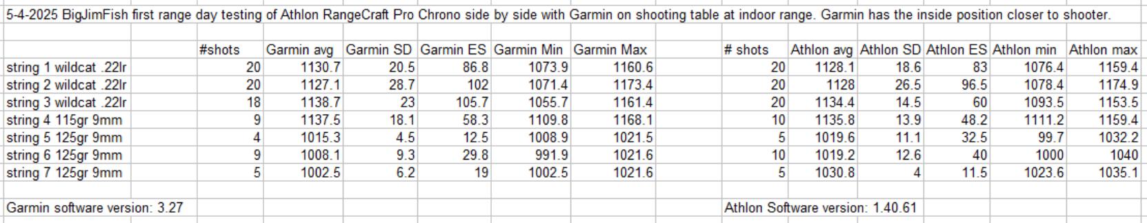 2025 5 4 first range day comparison strings.jpg