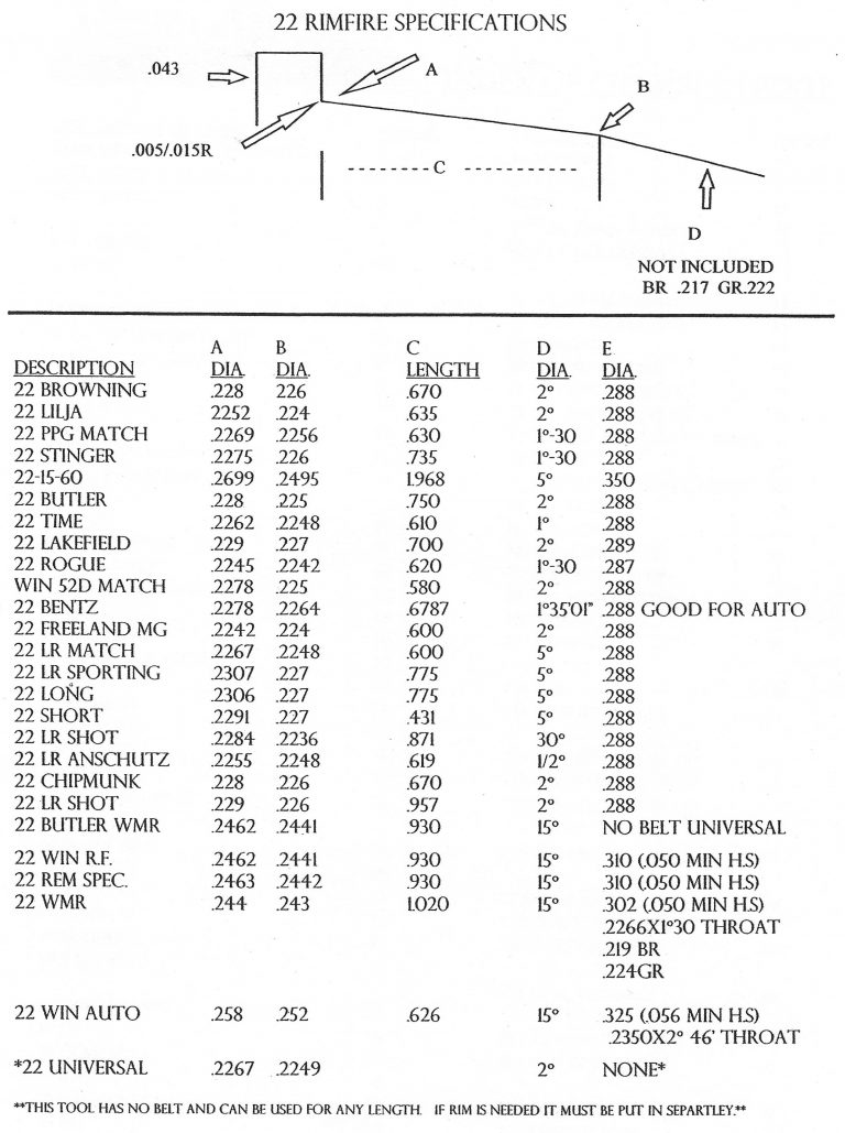 22-LR-Chart-PTG-768x1029.jpg