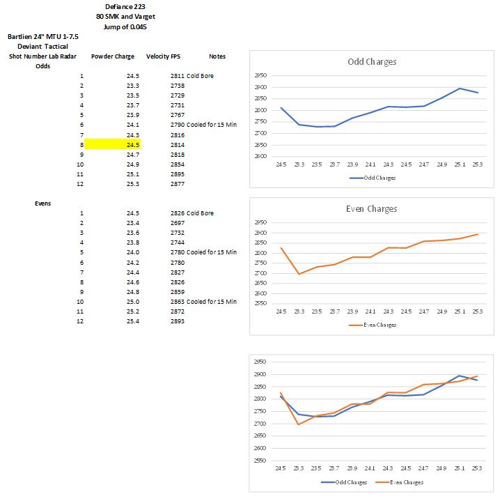 223 Data.PNG