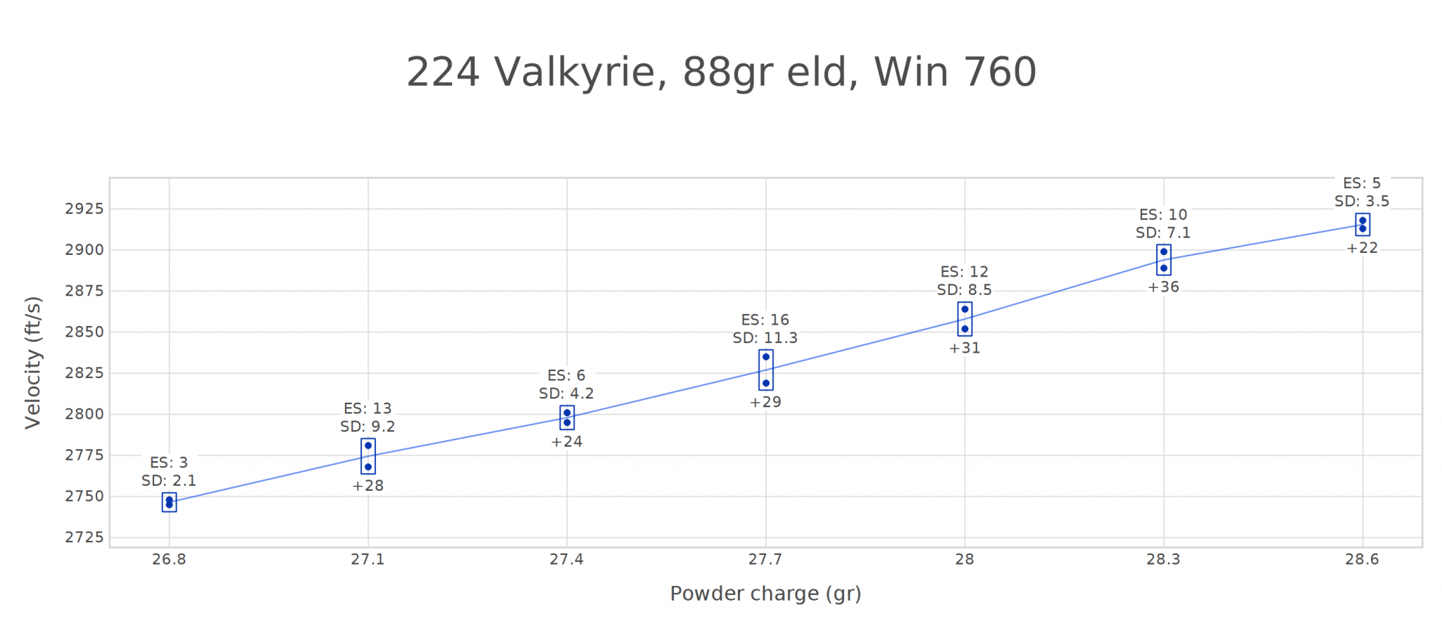 224 Valkyrie, 88gr eld, Win 760.png