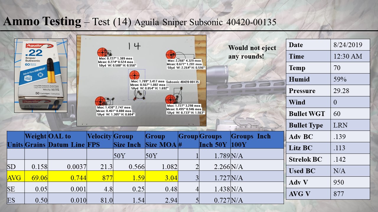 22LR Ammo Testing 1.jpg