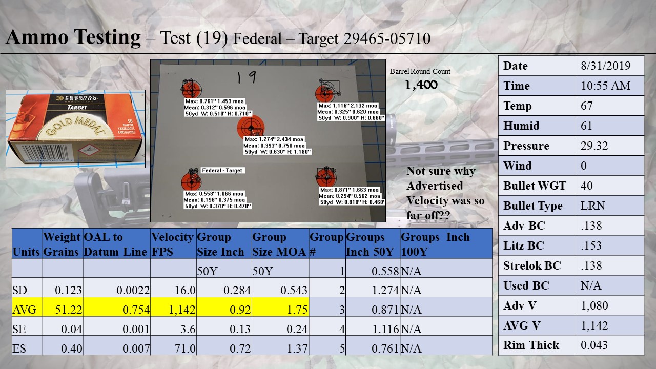 22LR Ammo Testing 1.jpg
