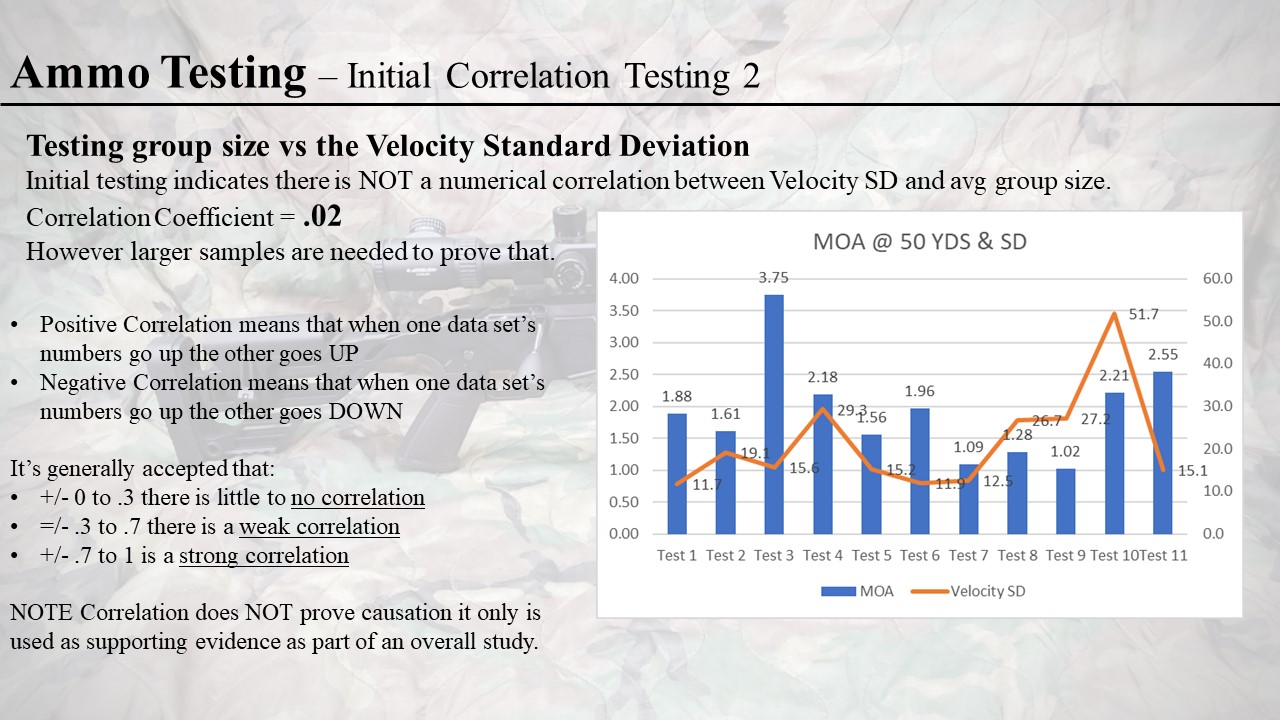 22LR Ammo Testing 2.jpg