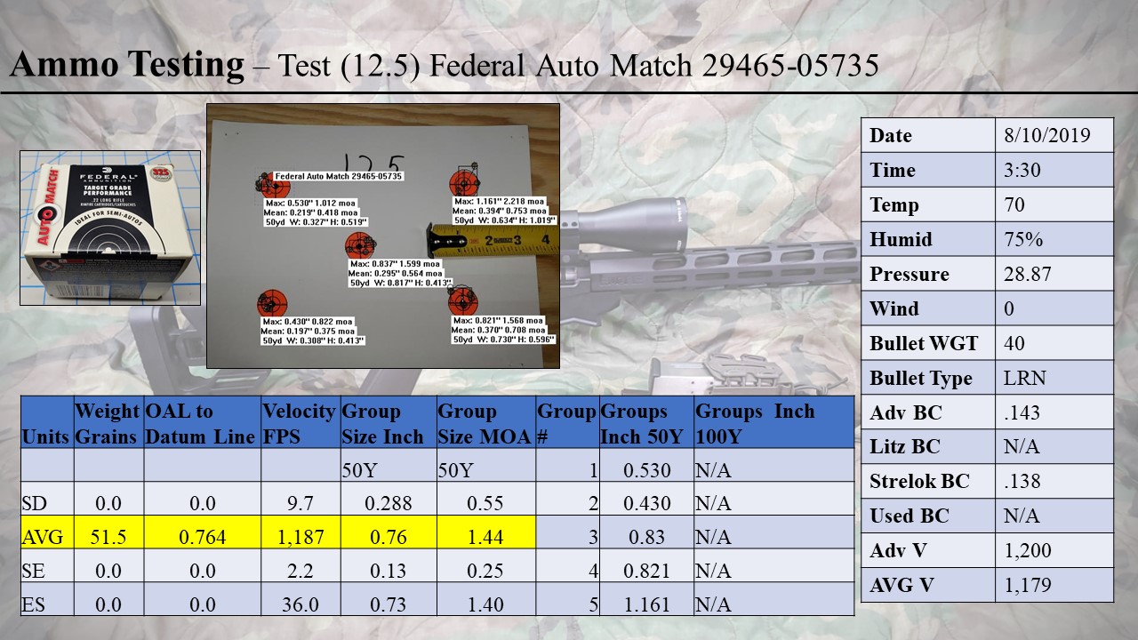 22LR Ammo Testing 2.jpg