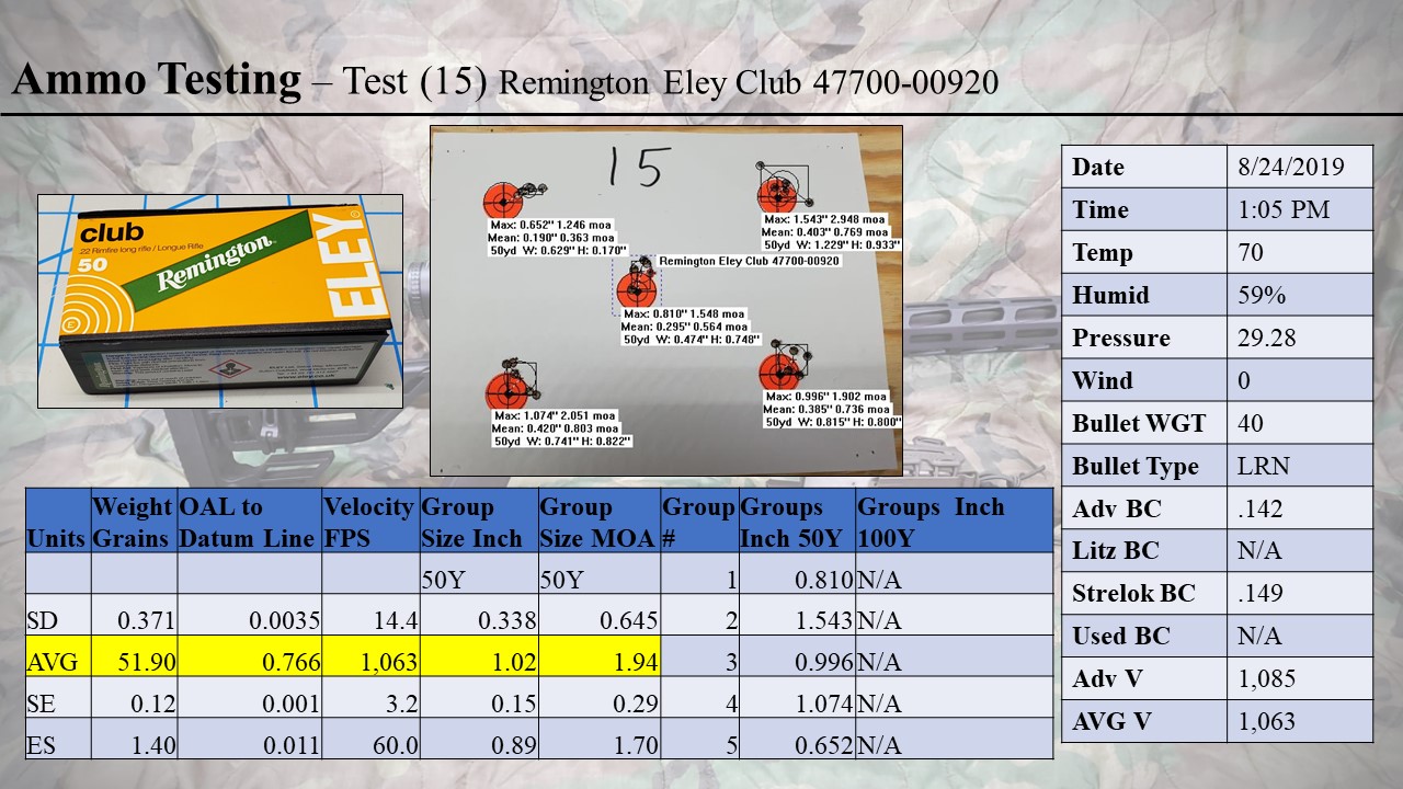 22LR Ammo Testing 2.jpg