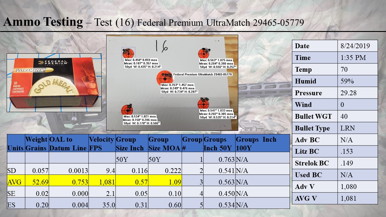 22LR Ammo Testing 3.jpg