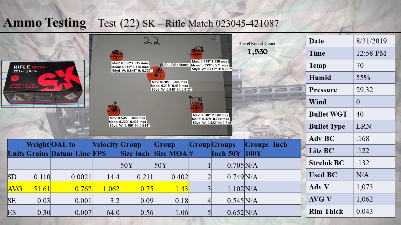 22LR Ammo Testing 4.jpg