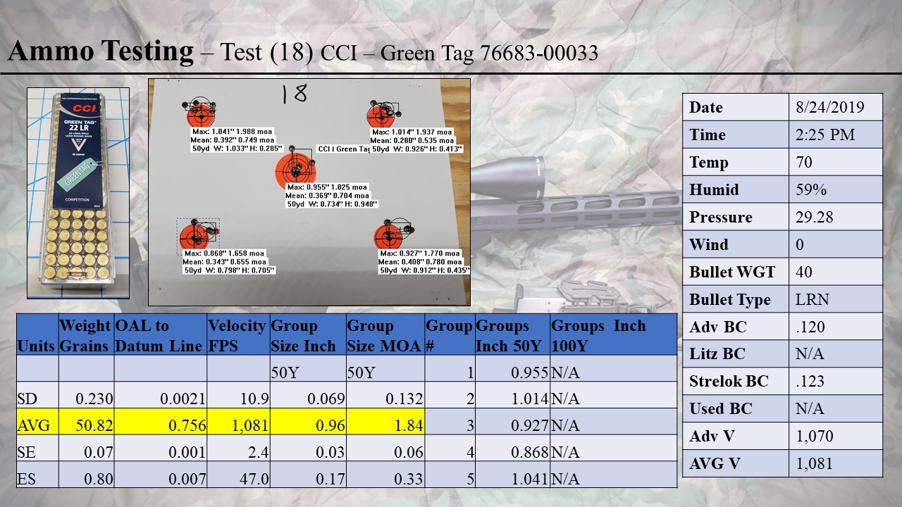 22LR Ammo Testing 5.jpg