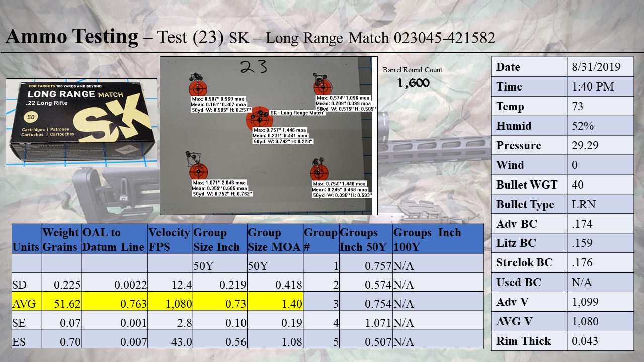 22LR Ammo Testing 5.jpg