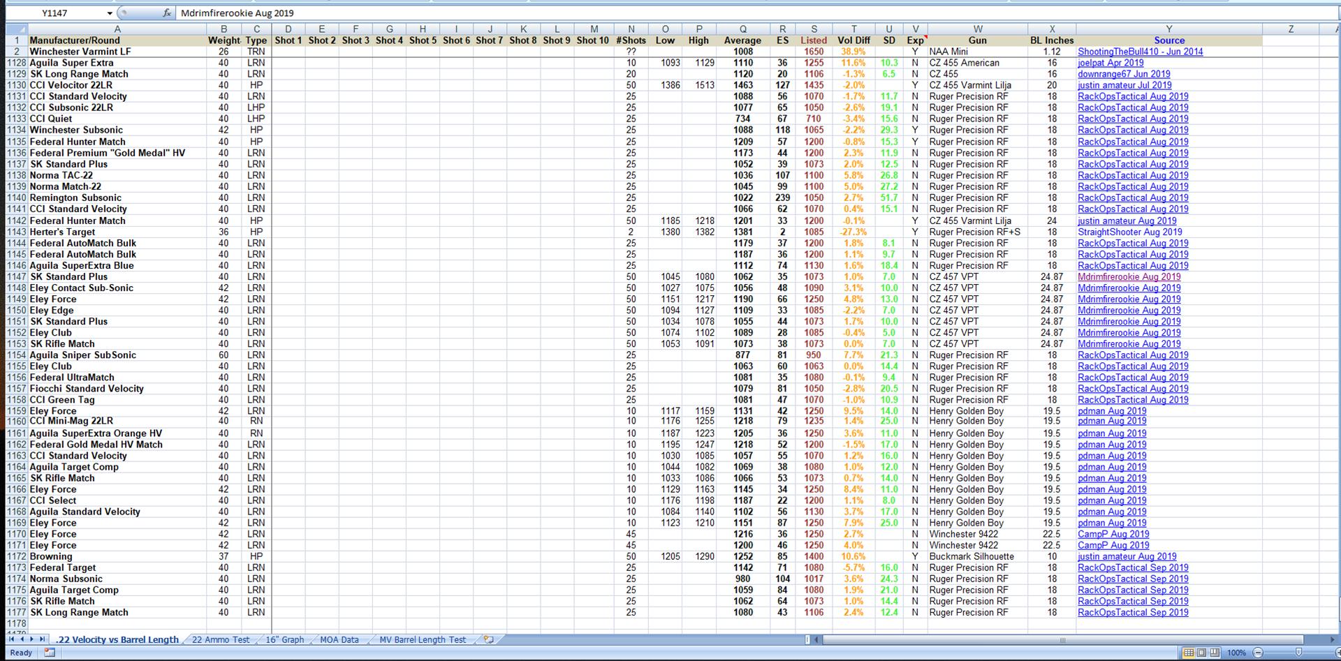 22LR Data File.jpg
