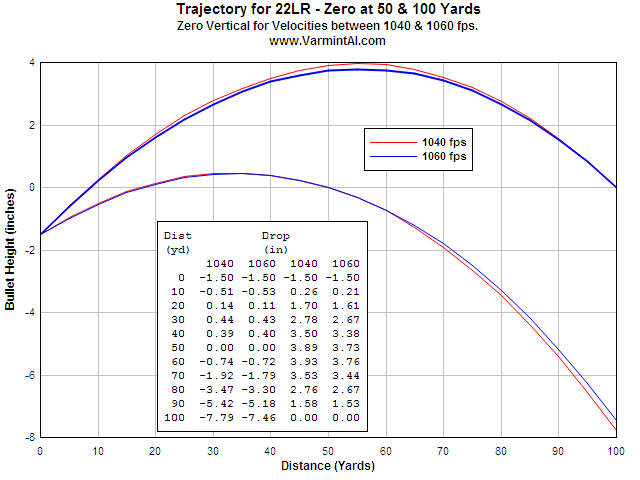 22lr-velocity-variation.png