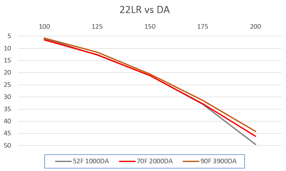 22LR vs DA_2.PNG
