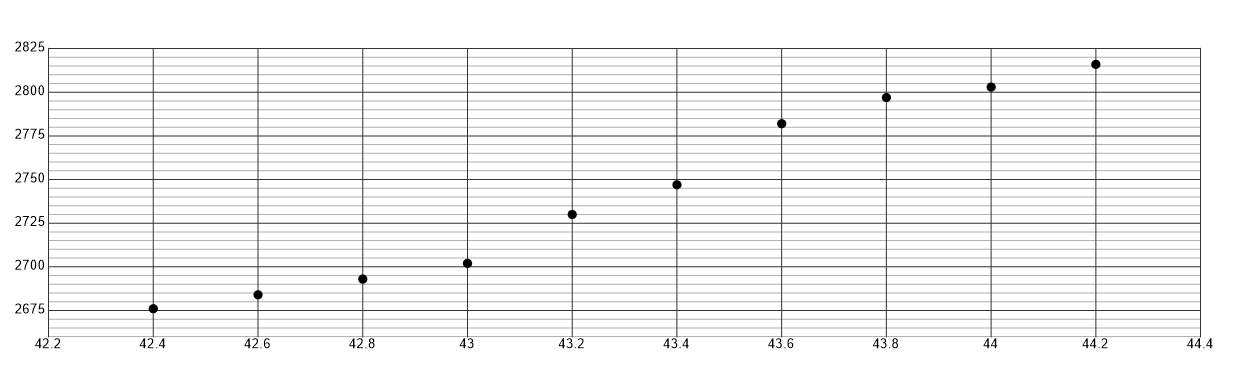 7035957