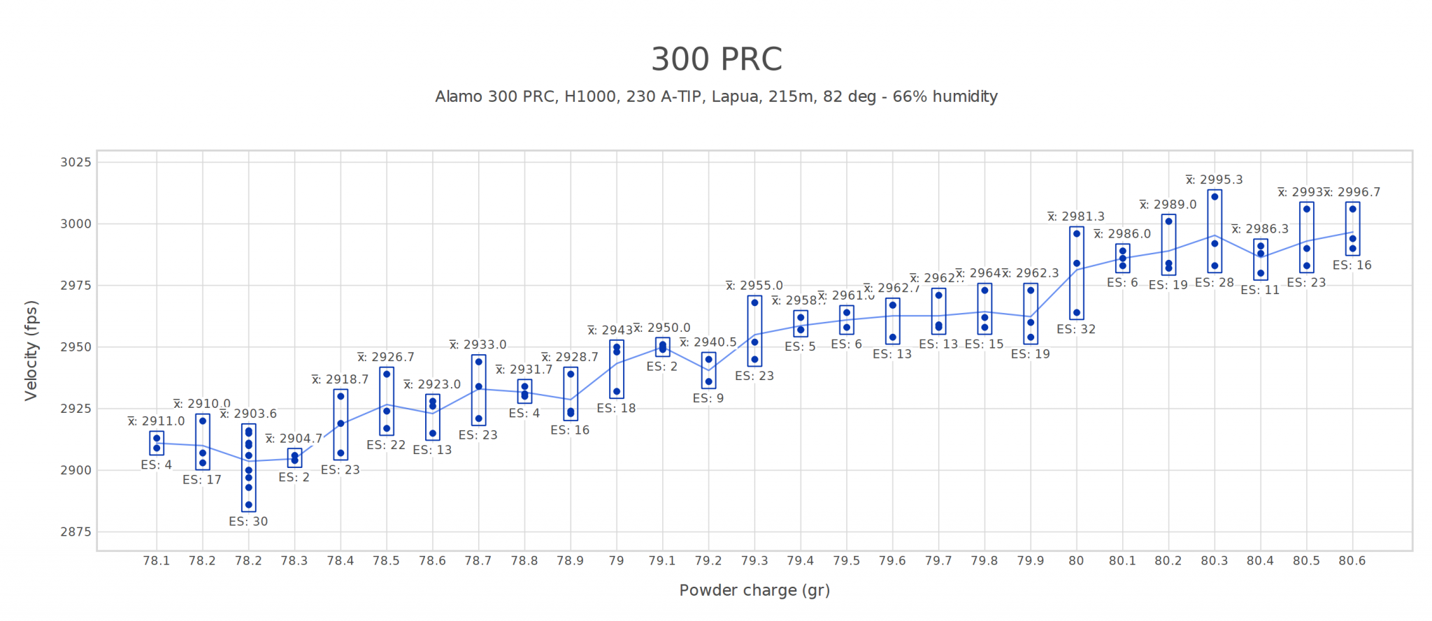 300 PRC.png