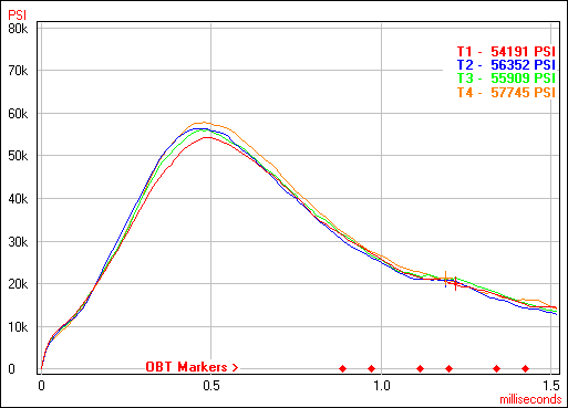 300 WM - Gunwerks - 215M - H4350 - 153 GR.png
