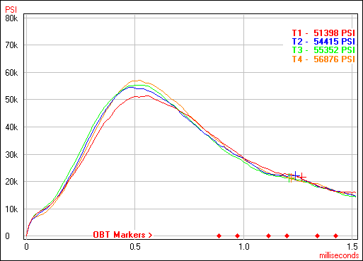 300 WM - Gunwerks - 215M - IMR4350 - 153 GR.png