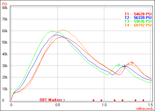 300 WM - Gunwerks - 215M - N550 - 153 GR.png
