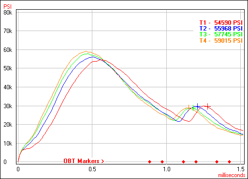300 WM - Gunwerks - 215M - RL16 - 153 GR - 64F.png