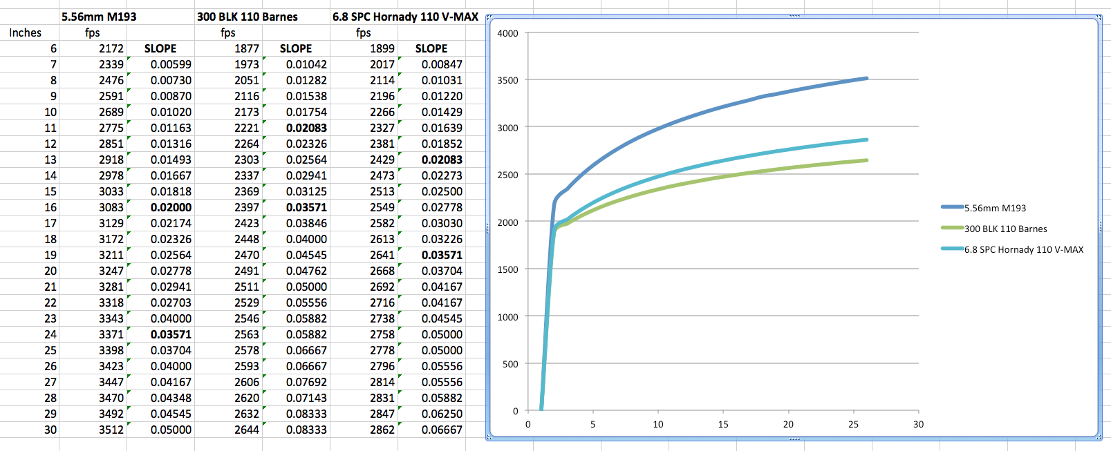 300BLK v 556 Trajectory.png