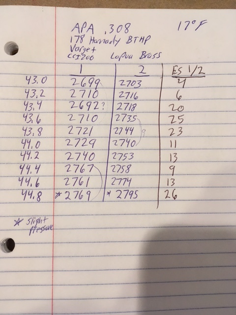 308data.jpg