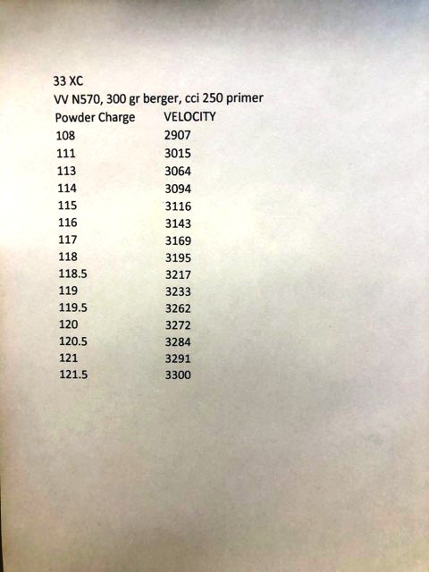 33xc load data.jpg