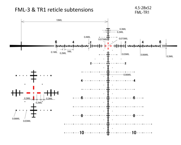 4.5-28-TR1sub.png