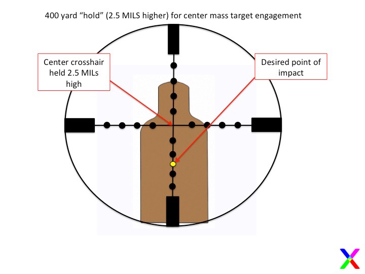 400 yard 2.5 MIL hold.JPG