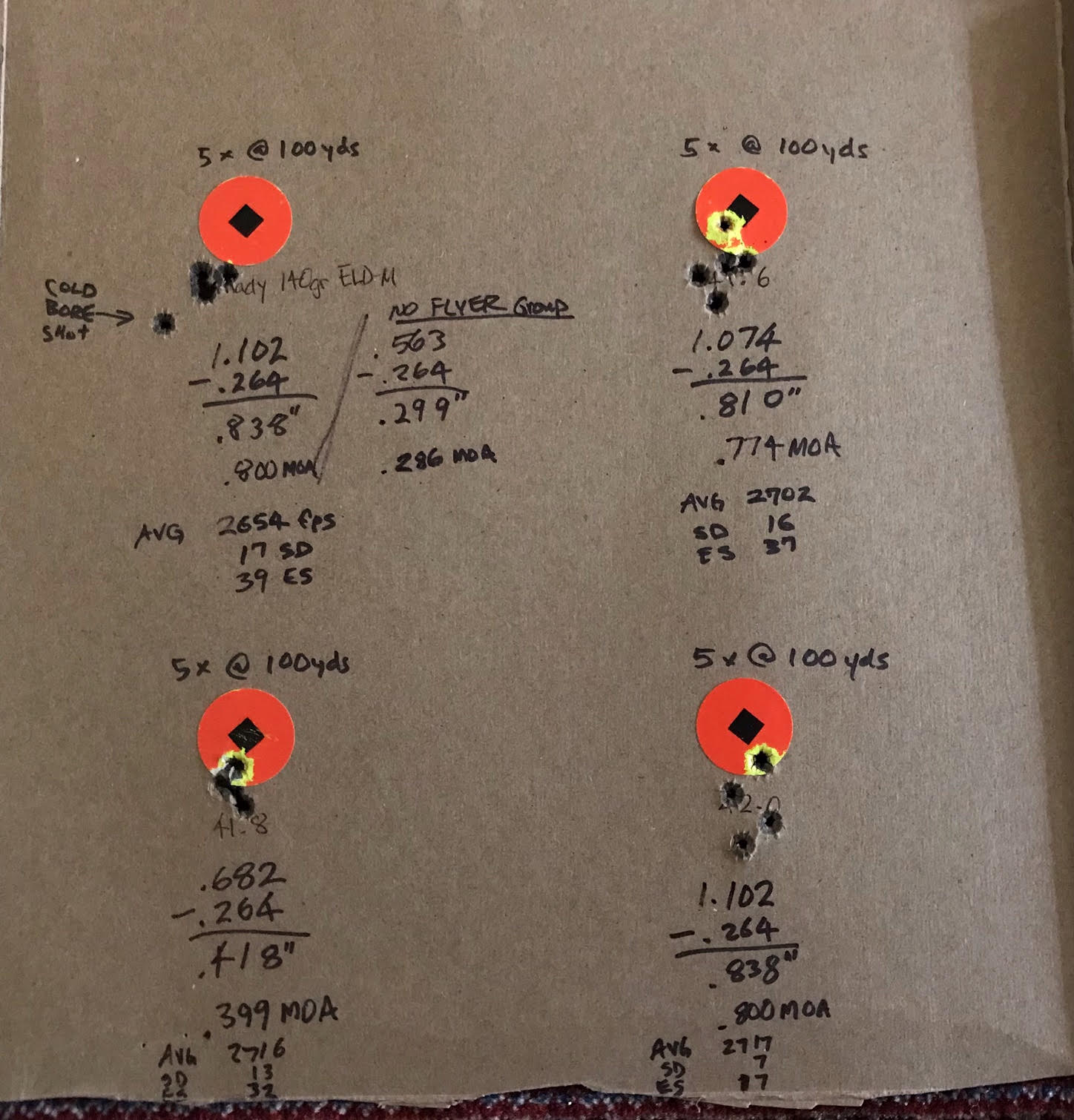 6.5 CM load dev.jpg