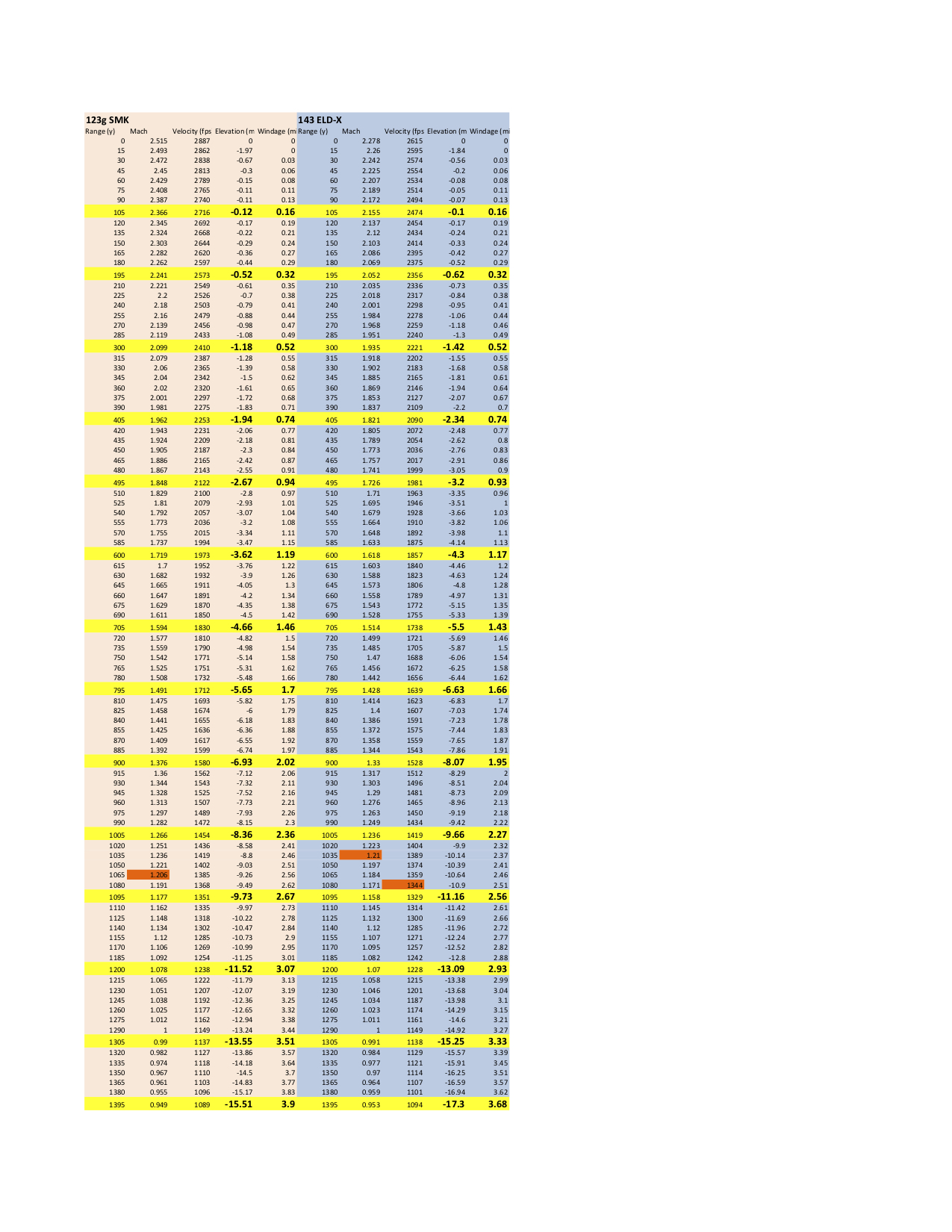 6.5 compare.jpg