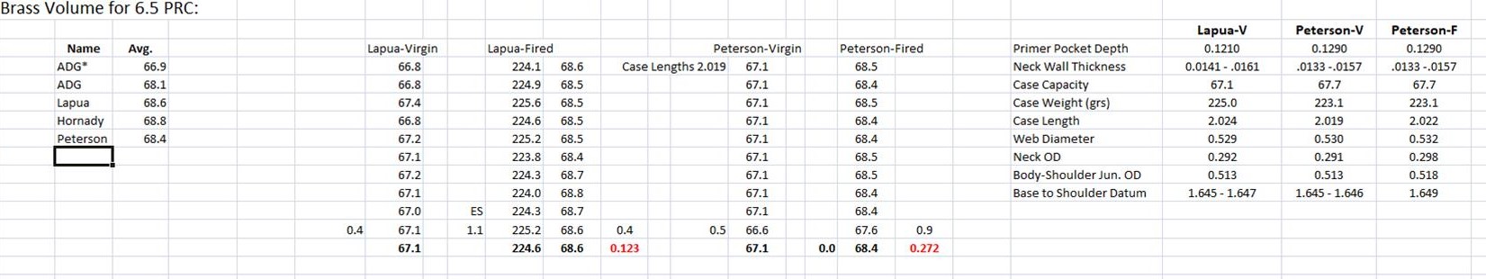 6.5 PRC brass info.jpg