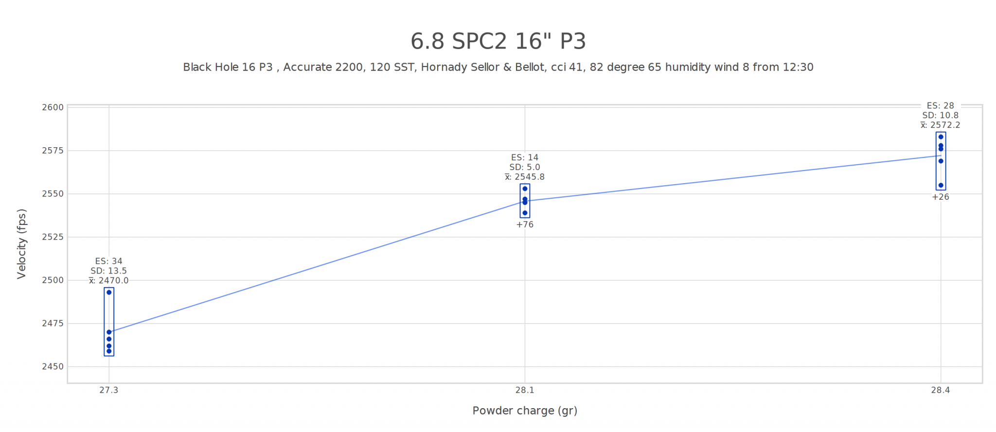 6.8 SPC2 120 sst A 2200.png