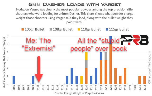 6-Dasher-Load-Data-Extremist.jpg
