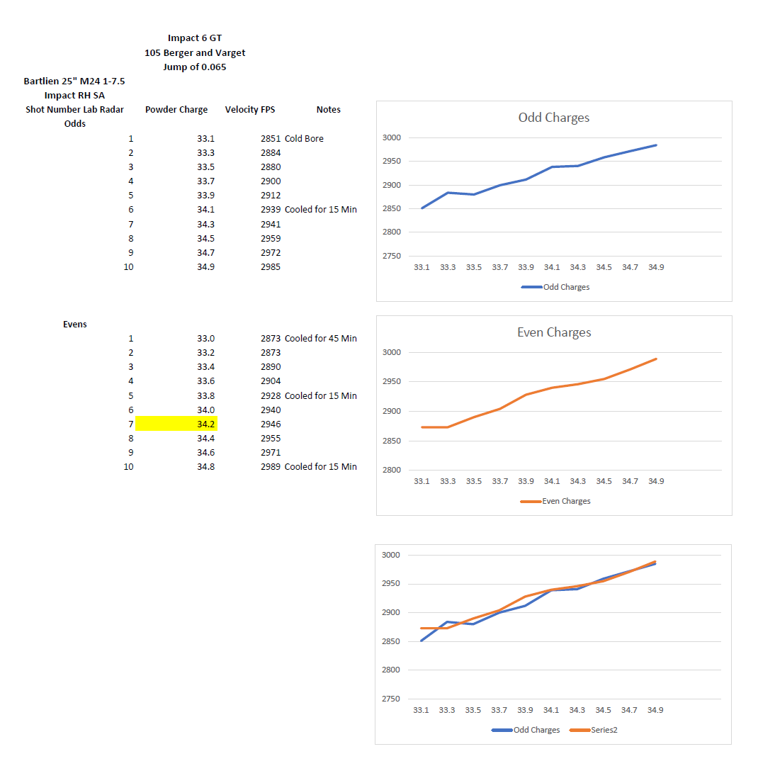 6 GT Load Data.PNG