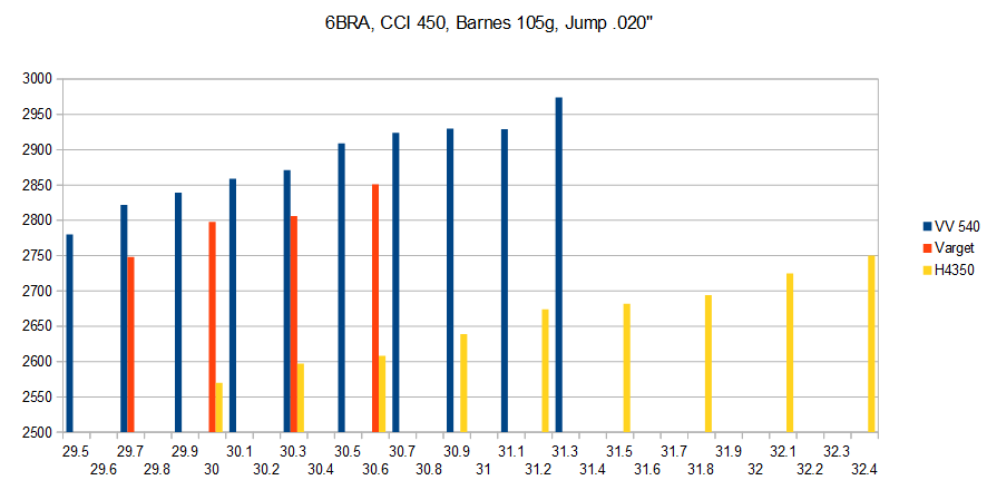 6BRA load development.PNG