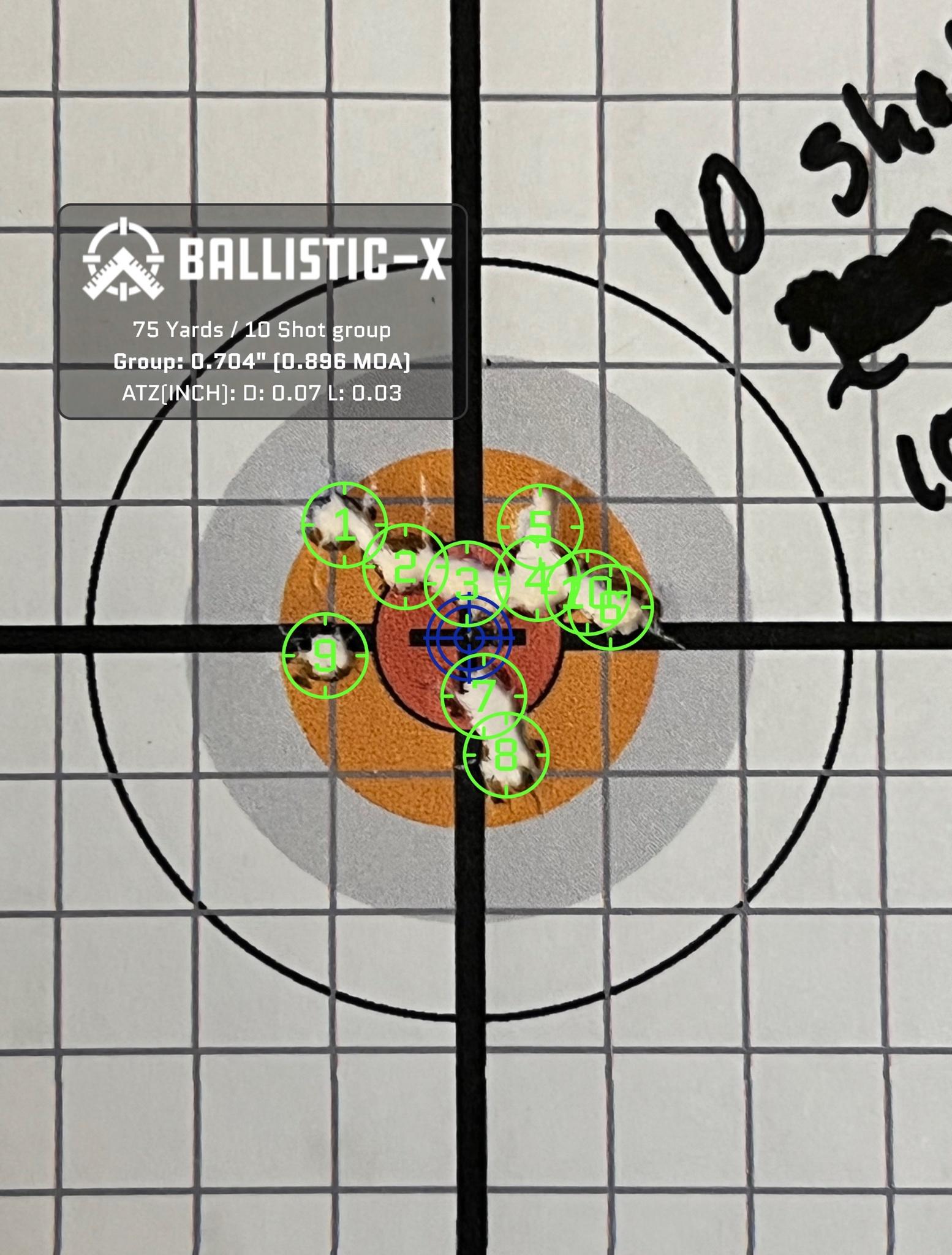 75 yard groups vs 100 yard groups. from .9moa to 1.5moa. Ammo or me? Sniper