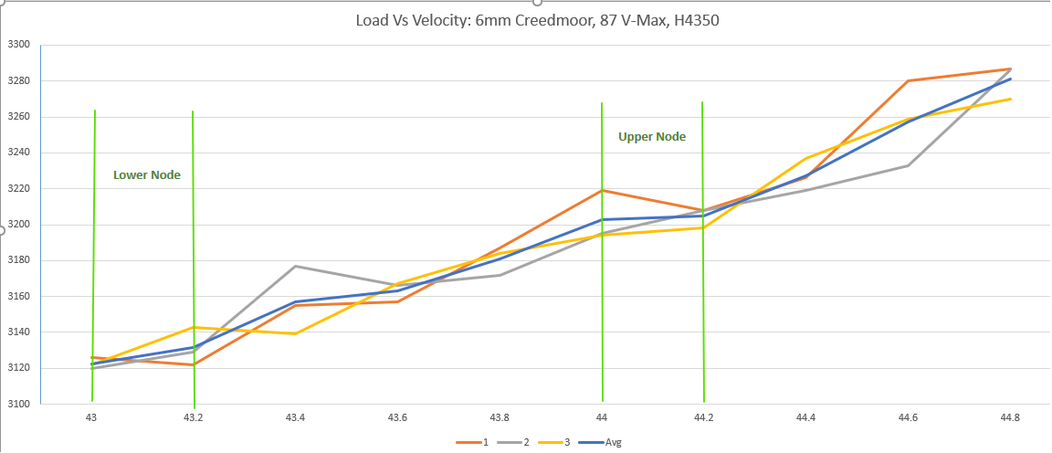 87VmaxLadderTestChart.png