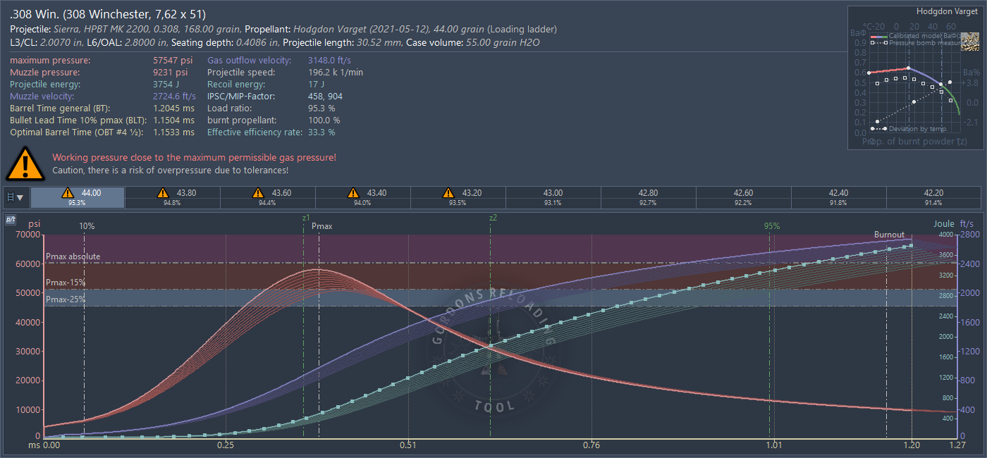 _308-smk168-varget.png