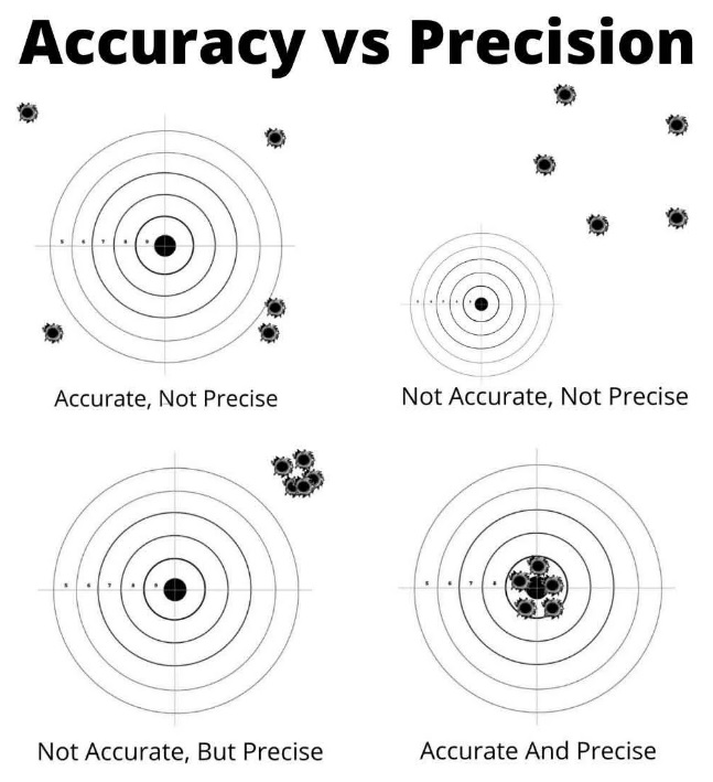 Accuracy vs Precision.jpg