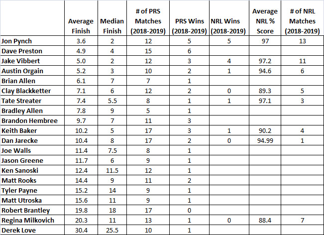 AG Stats Update.jpg