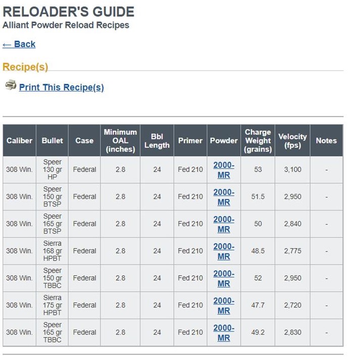 Alliant Powder Reload Recipes for .308.jpg